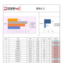 양곡고등학교 이미지