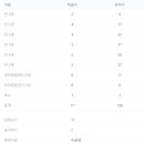 고양시립신원어린이집 이미지