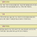 동의보감 이미지