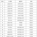 신강남 이미지