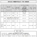 2012년도 화훼장식사 시험일정 이미지