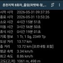 춘천분기점 - 3949 | 춘천분기점