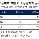 내년부터 전북서도 교사·자녀 같은 학교 못 다닌다 [전북일보] 이미지