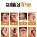 프로필성형외과의원 이미지