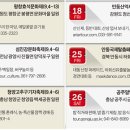 무대마당주