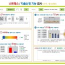 메디코아 이미지