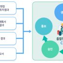 팝콘공인중개사사무소 이미지