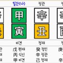 중관 이미지
