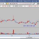 제이엠티푸드 이미지