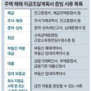 자금조달계획서 증빙서류 목록입니다. 이미지