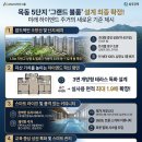 목동중앙공인중개사사무소 | 목동 5단지 재건축 그랜드 블룸 사업성 분석 및 26년 7월 실거래가 호가 🏢