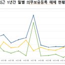 (주)전월
