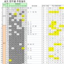 GS25 칠곡센터점 이미지