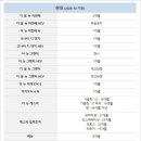 생산납기 10월 이미지
