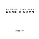 [자료] 경산 무학A6BL 민간참여 공공주택 일조검토 및 일조분석 보고서 이미지