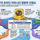 탑PC(산정점) | 한국 온라인 커뮤니티 생태계 분석 및 영향력 평가