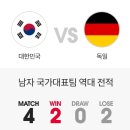 아시아에서 한국축구는 강하다(feat.댓글친일파,아시안컵무새) 이미지