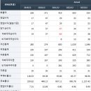 세진유통 네이버블로그