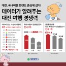 옷 입다 이미지