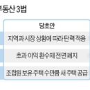 '부동산 3法' 정치에 발목 잡히나…野 전·월세 상한제 공세에 정부, 양보 카드 만지작 이미지