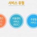 공공용 86 티스토리