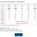 부산항국제여객터미널 2층 이미지