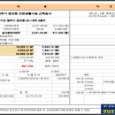 경안동 192-5 이미지