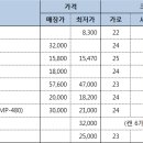 등산 백팩용 소형쿨러... 이미지