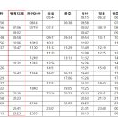 지제역(SRT) 이미지