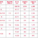 종전부동산 망포지구 도시개발사업