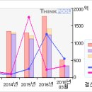 엠케이전자#[첫 상한가따라잡어.. 말어..?-3 月30 日] 이미지