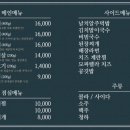 만수시장입구 | 모래내시장역 맛집 불맛이 살아있는 풍향쪽갈비 방문 후기!