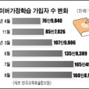 성모컴퓨터학원 한국일보