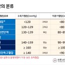 마곡휴연합의원 이미지