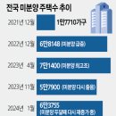 "최악은 막자"… 외환·금융 위기 긴급처방전 꺼내든 정부 이미지