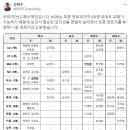 프리미어12 예비 명단 이미지