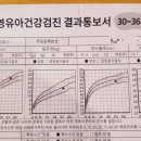 늘편안한의원 이미지