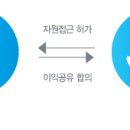 의정서 이미지