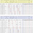 6월 16일 제3경기(아스트-켄코아) 경기기록 이미지