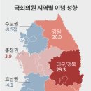 17~20대 국회 이념성향 비교했더니 / Chosun.com 이미지