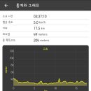 2024.03.04(월), 해파랑길11-7(7코스 태화강전망대-염포산입구), [gps트랙, 코스지도, 일기예보, 탑승버스 공지] 이미지