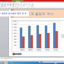 ITQ(파워포인트) 이미지