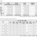 현이앤씨