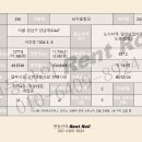 남서울빌딩 이미지