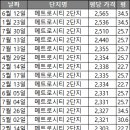 양덕동368 이미지