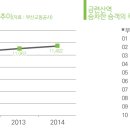 2호선 금련산역 이미지