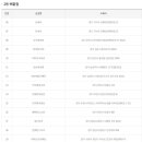 우리동네마트(무한유통) 이미지
