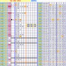 로또 875회차, 완자 5중복 참고용 이미지