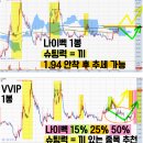 (합)고려산업 | 10월24일 엘앤케이바이오 디지틀조선 한국파마 YG PLUS 예스24 엑스게이트 나이벡 삼일제약 고려산업