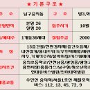 현대유비스병원노동조합 이미지